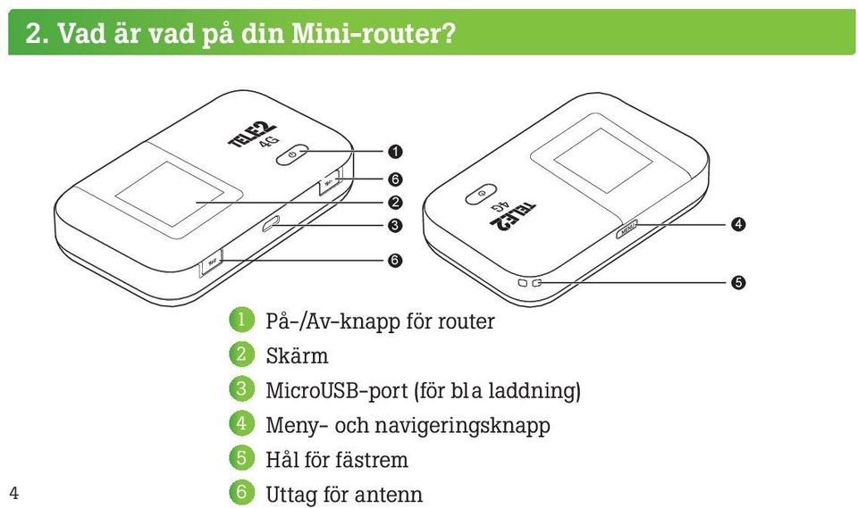 Skärm 3 MicroUSB-port (för bla laddning) 4