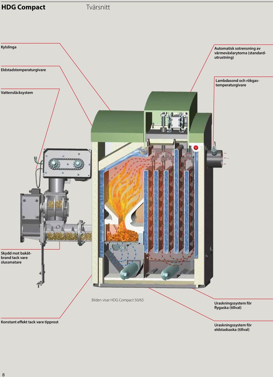 Vattensläcksystem Skydd mot bakåtbrand tack vare slussmatare Bilden visar HDG Compact 50/65