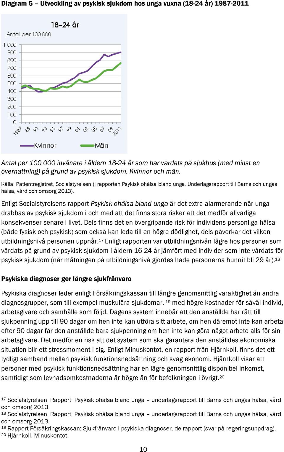 Enligt Socialstyrelsens rapport Psykisk ohälsa bland unga är det extra alarmerande när unga drabbas av psykisk sjukdom i och med att det finns stora risker att det medför allvarliga konsekvenser