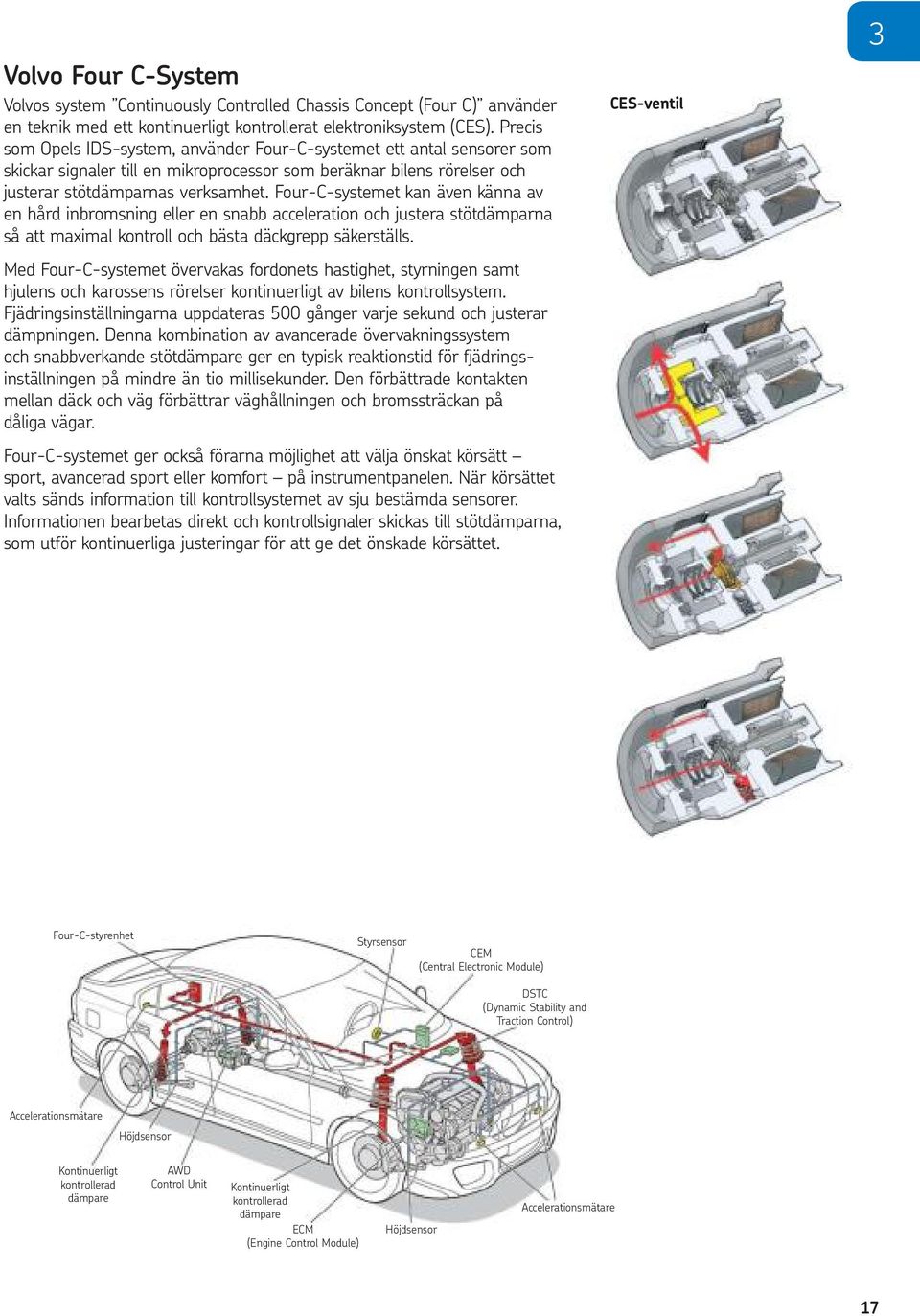 Four-C-systemet kan även känna av en hård inbromsning eller en snabb acceleration och justera stötdämparna så att maximal kontroll och bästa däckgrepp säkerställs.