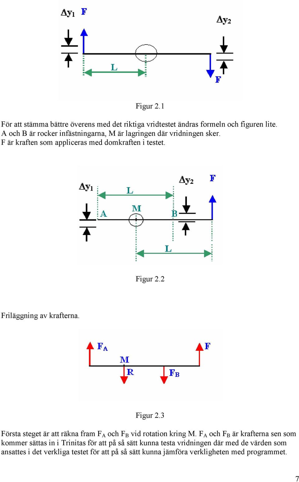 2 Friläggning av krafterna. Figur 2.3 Första steget är att räkna fram F A och F B vid rotation kring M.