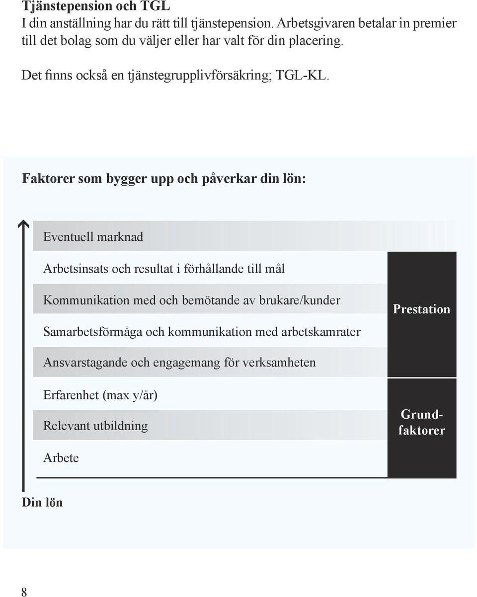 Det finns också en tjänstegrupplivförsäkring; TGL-KL.
