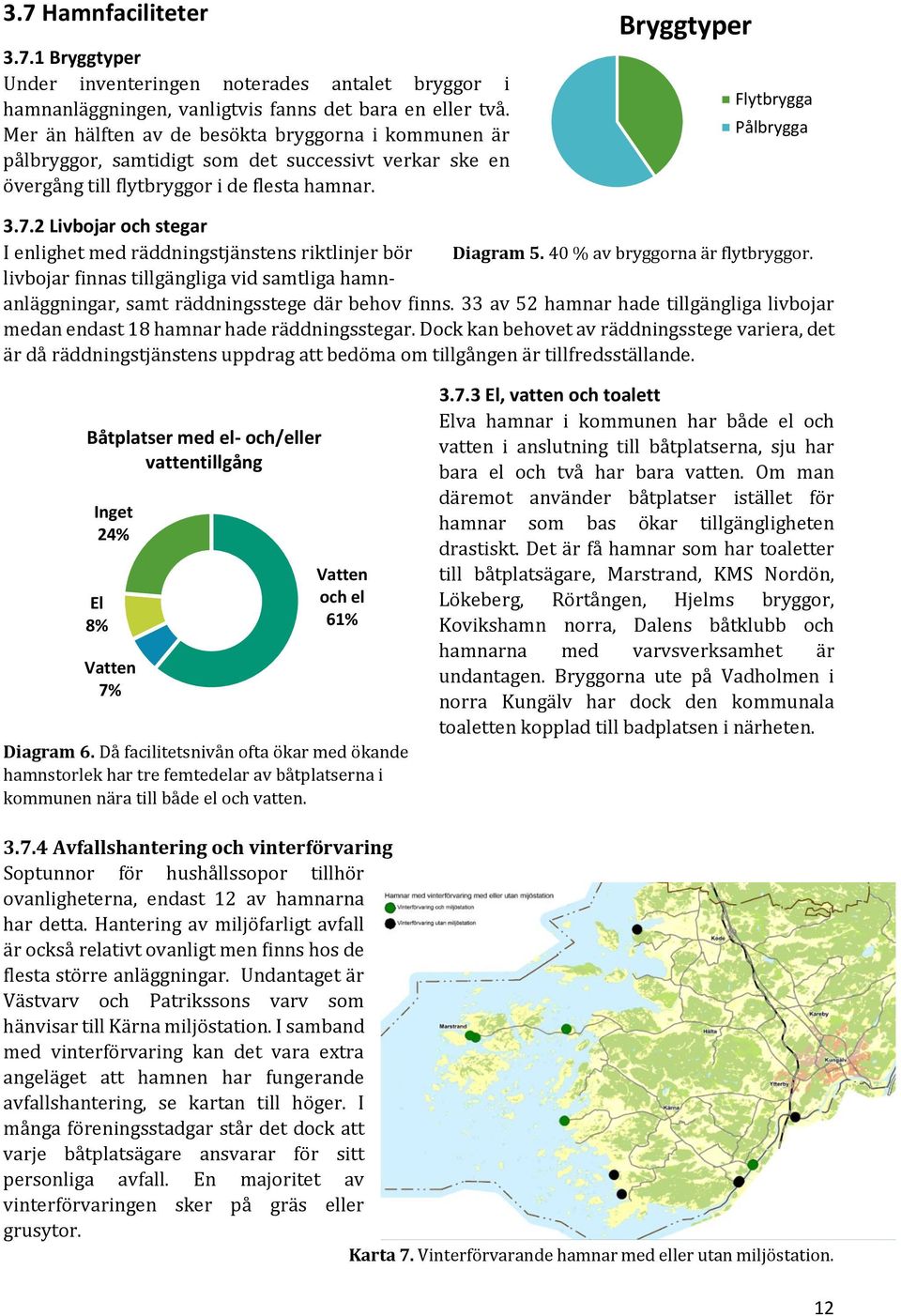 2 Livbojar och stegar I enlighet med räddningstjänstens riktlinjer bör Diagram 5. 40 % av bryggorna är flytbryggor.