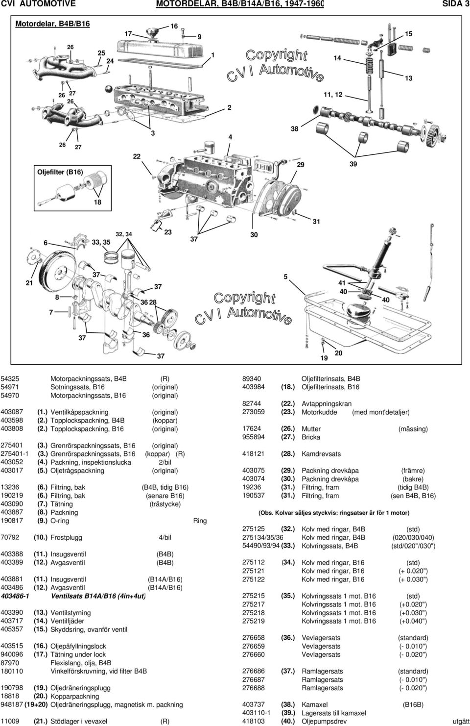 ) Topplockspackning, B (original) (.) Mutter (mässing) (.) Bricka 0 (.) Grenrörspackningssats, B (original) 0- (.) Grenrörspackningssats, B (koppar) (R) (.) Kamdrevsats 00 (.