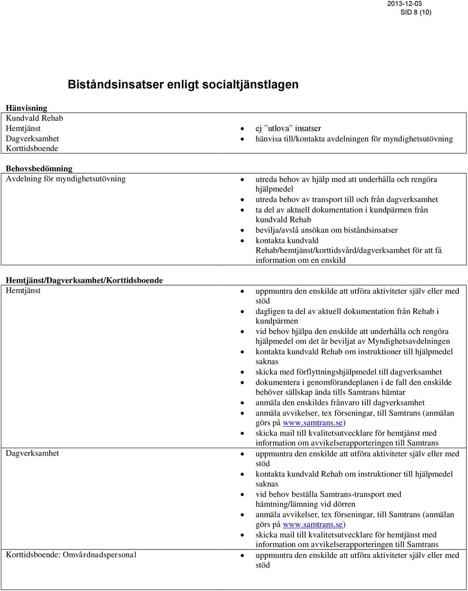 i kundpärmen från kundvald Rehab bevilja/avslå ansökan om biståndsinsatser kontakta kundvald Rehab/hemtjänst/korttidsvård/dagverksamhet för att få information om en enskild