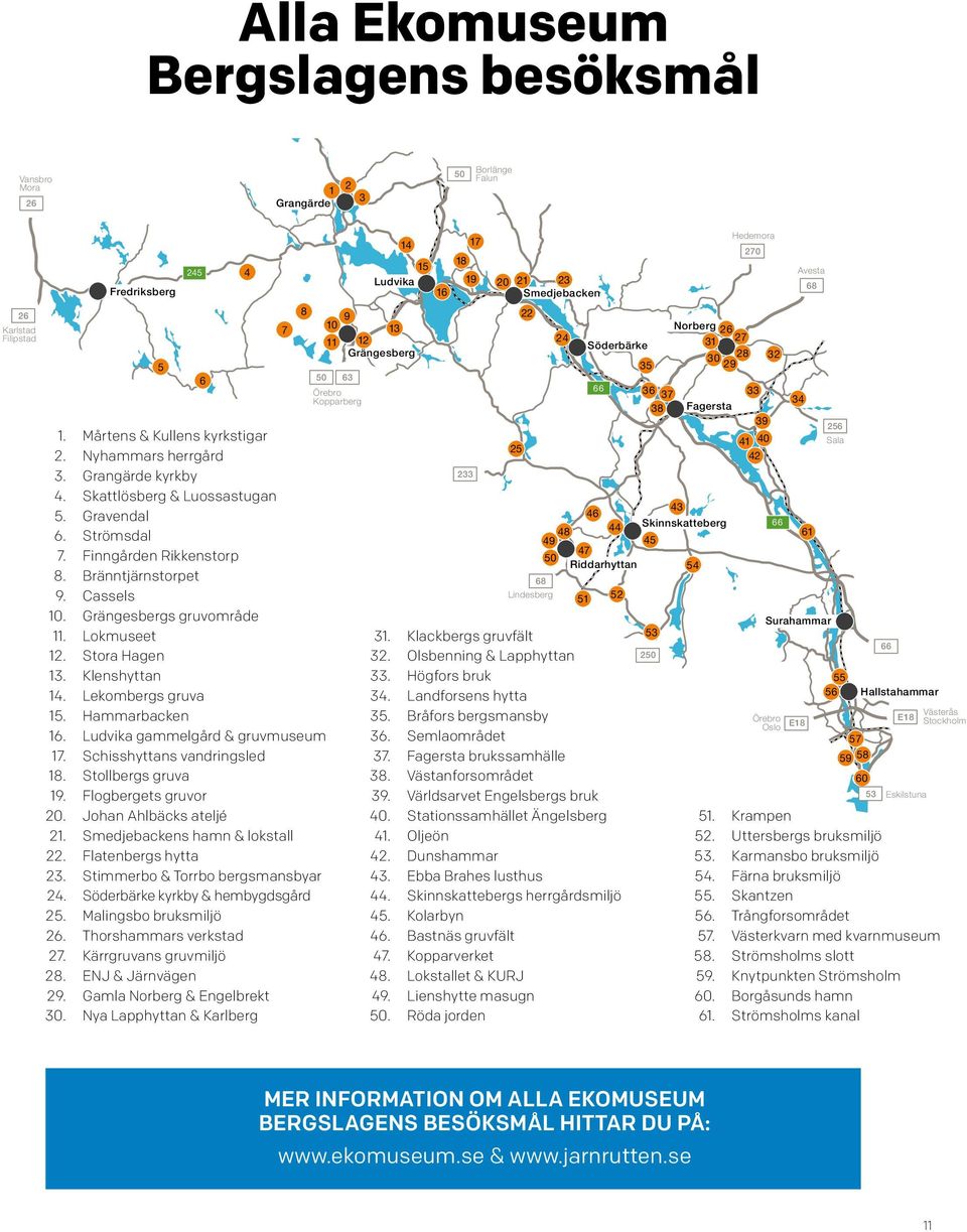 Stora Hagen 13. Klenshyttan 14. Lekombergs gruva 15. Hammarbacken 16. Ludvika gammelgård & gruvmuseum 17. Schisshyttans vandringsled 18. Stollbergs gruva 19. Flogbergets gruvor 20.