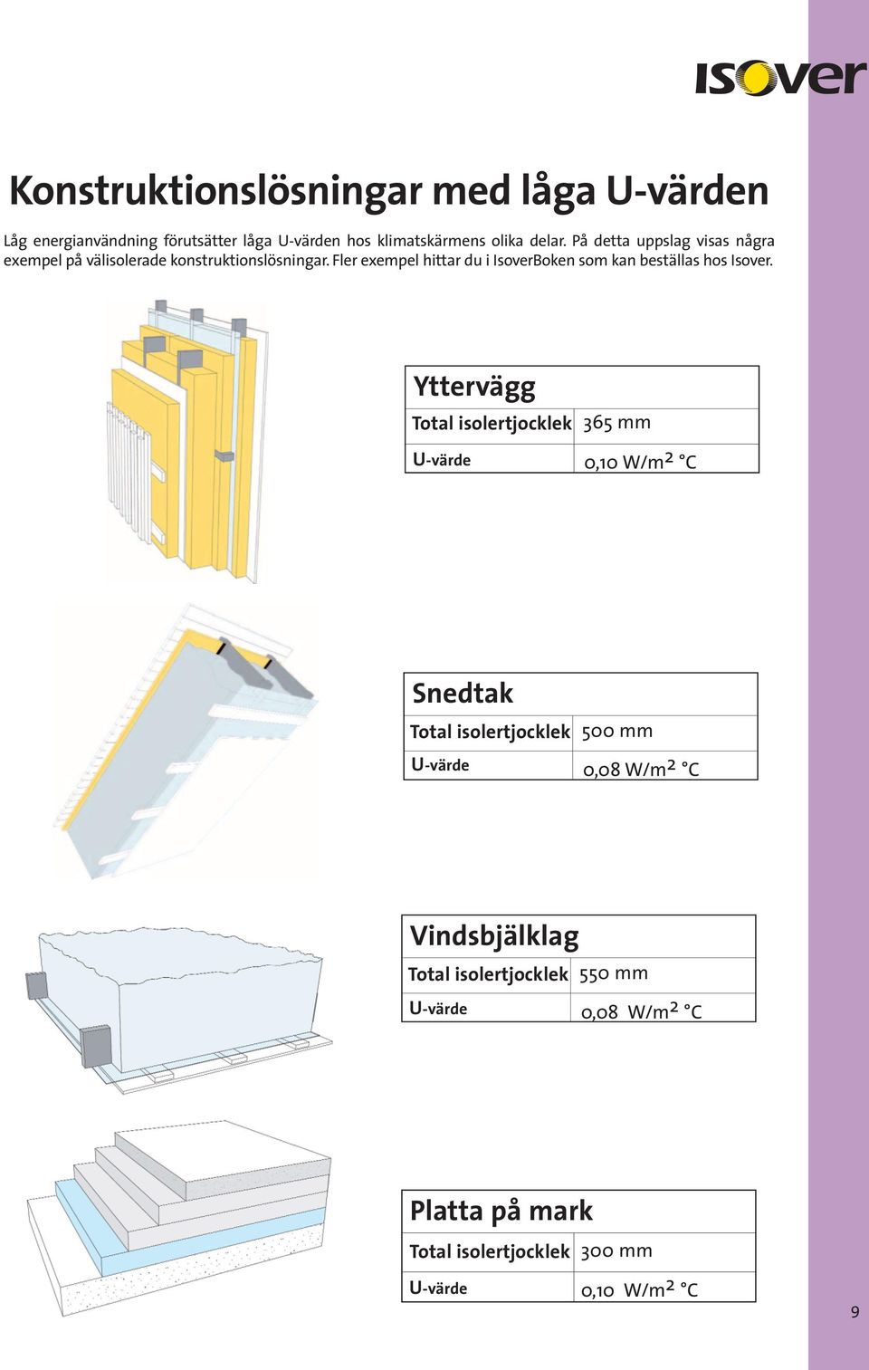 Fler exempel hittar du i IsoverBoken som kan beställas hos Isover.