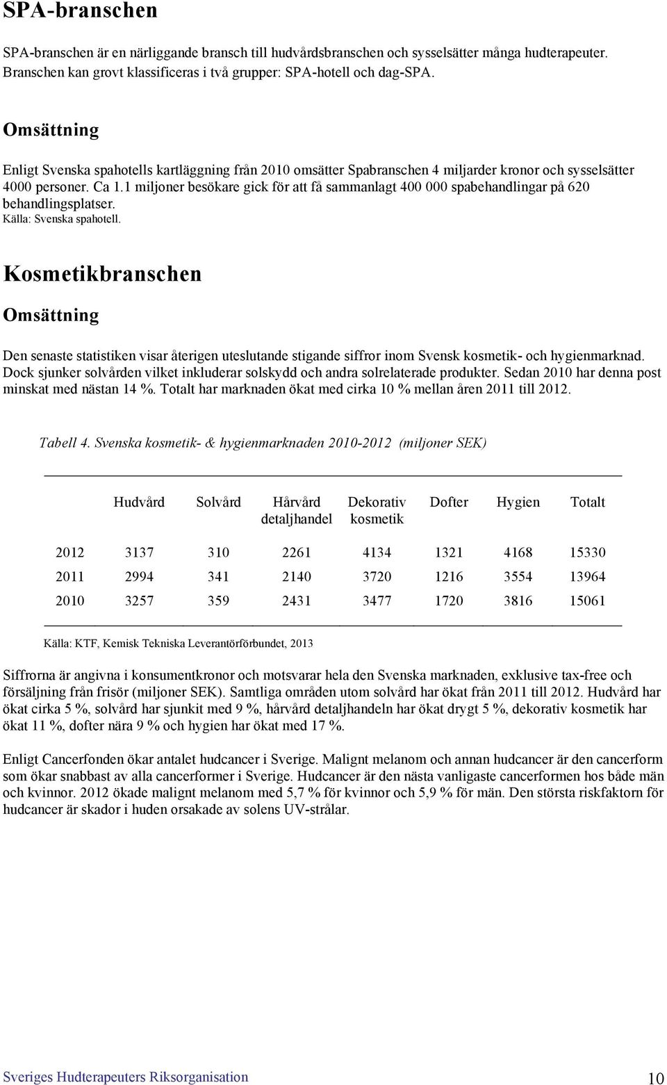 1 miljoner besökare gick för att få sammanlagt 400 000 spabehandlingar på 620 behandlingsplatser. Källa: Svenska spahotell.