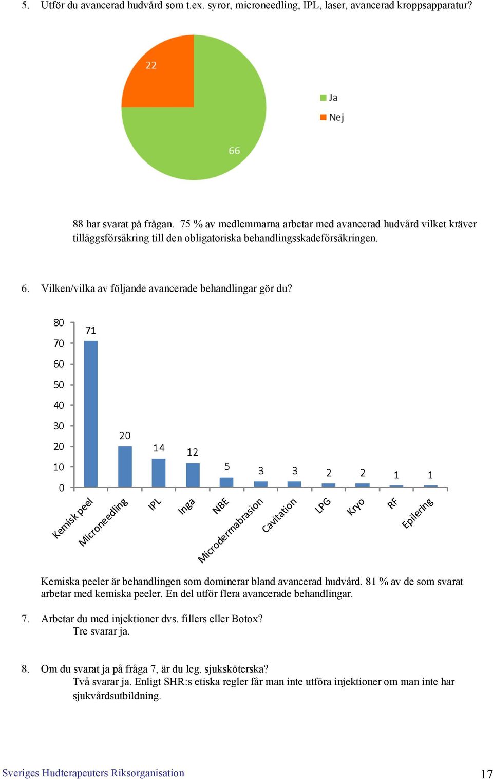 Vilken/vilka av följande avancerade behandlingar gör du? Kemiska peeler är behandlingen som dominerar bland avancerad hudvård. 81 % av de som svarat arbetar med kemiska peeler.