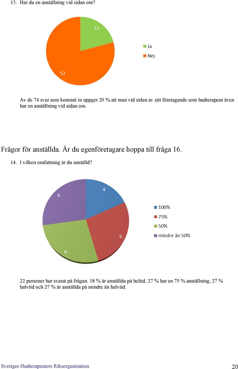 vid sidan om. Frågor för anställda. Är du egenföretagare hoppa till fråga 16. 14. I vilken omfattning är du anställd?