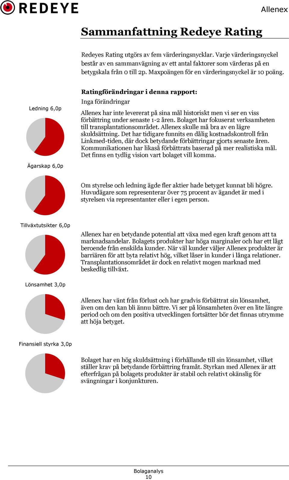 Ledning 6,p Ratingförändringar i denna rapport: Inga förändringar Allenex har inte levererat på sina mål historiskt men vi ser en viss förbättring under senaste 1-2 åren.