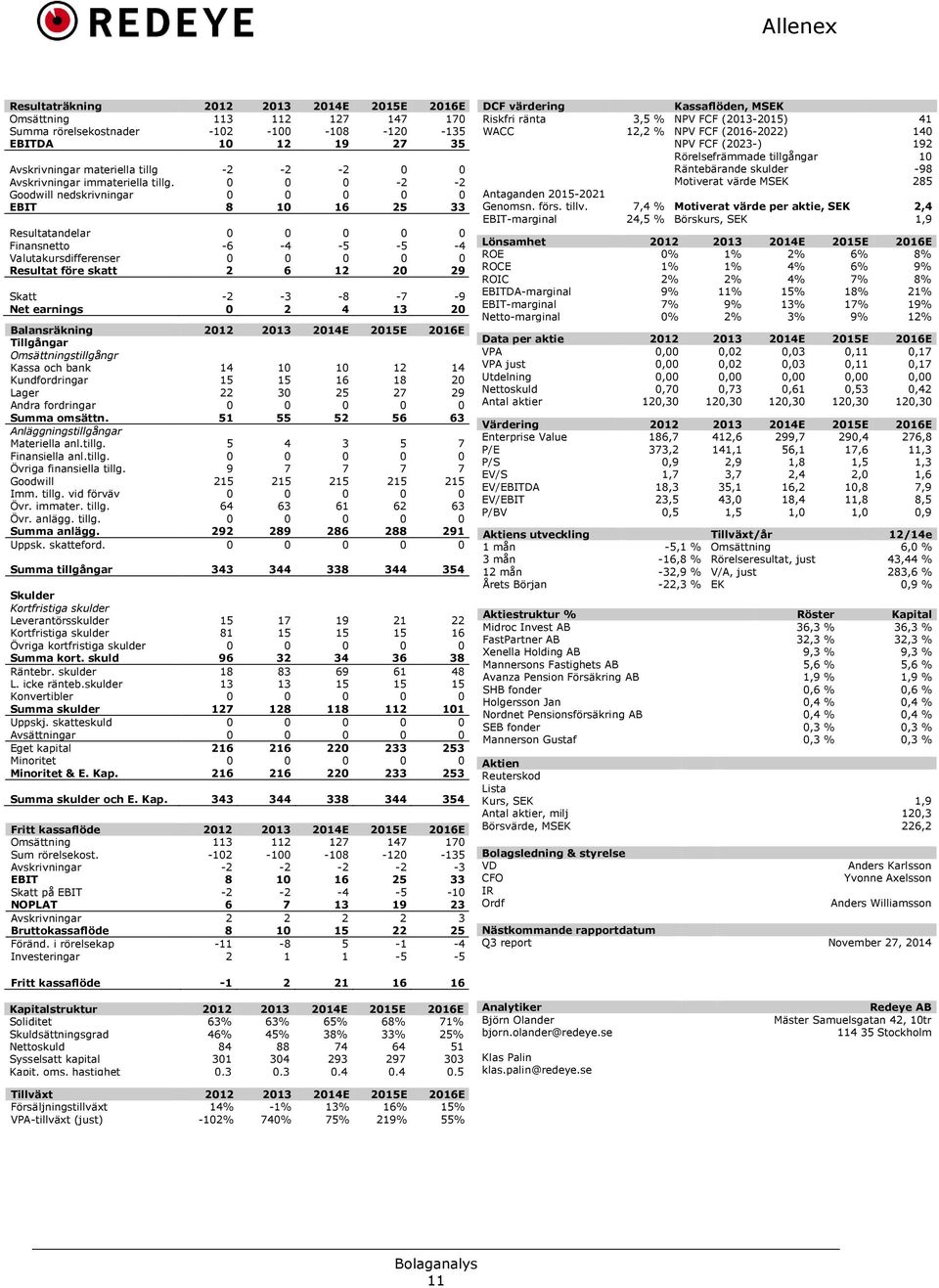 -2-2 Goodwill nedskrivningar EBIT 8 1 16 25 33 Resultatandelar Finansnetto -6-4 -5-5 -4 Valutakursdifferenser Resultat före skatt 2 6 12 2 29 Skatt -2-3 -8-7 -9 Net earnings 2 4 13 2 Balansräkning