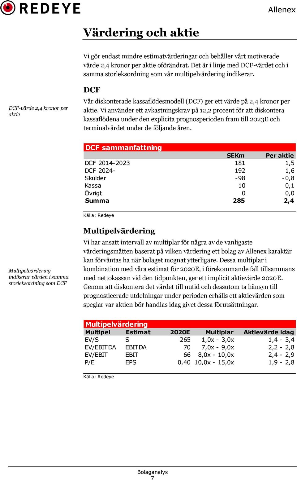 DCF-värde 2,4 kronor per aktie DCF Vår diskonterade kassaflödesmodell (DCF) ger ett värde på 2,4 kronor per aktie.