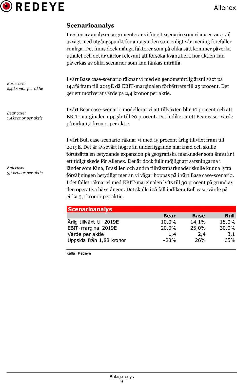 Base case: 2,4 kronor per aktie I vårt Base case-scenario räknar vi med en genomsnittlig årstillväxt på 14,1% fram till 219E då EBIT-marginalen förbättrats till 25 procent.