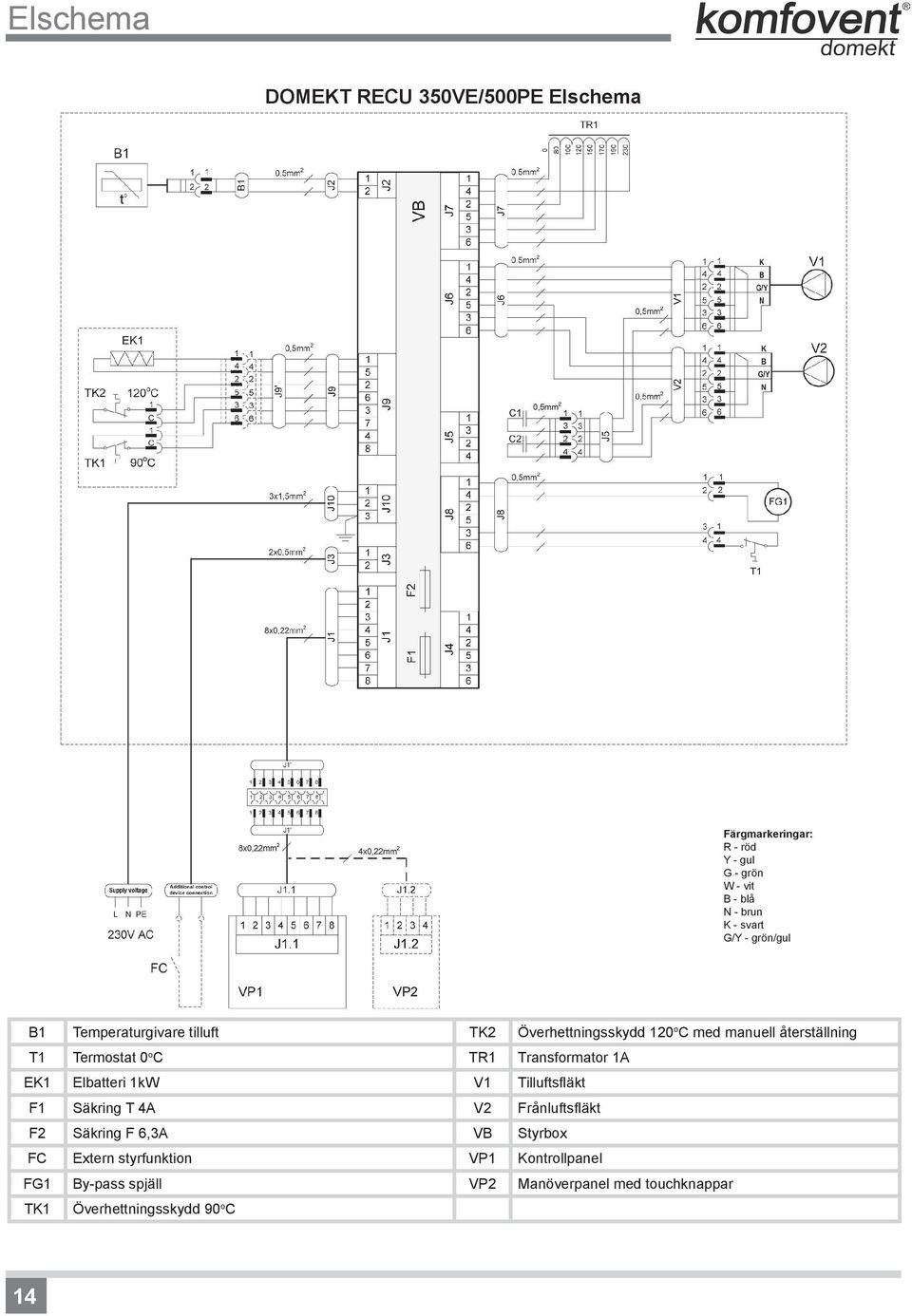 TR1 Transformator 1A EK1 Elbatteri 1kW V1 Tilluftsfläkt F1 Säkring T 4A V2 Frånluftsfläkt F2 Säkring F 6,3A VB Styrbox