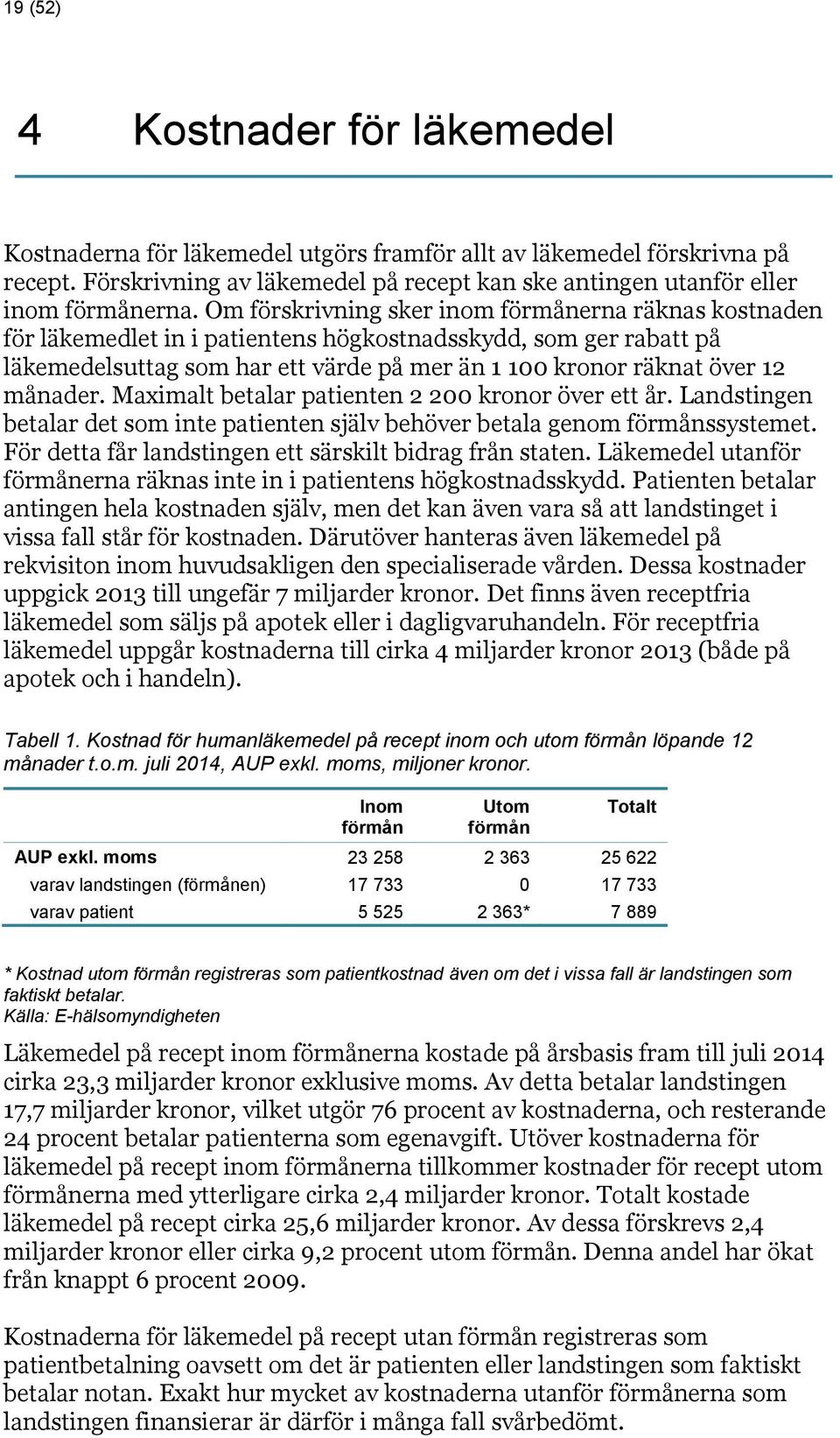 månader. Maximalt betalar patienten 2 200 kronor över ett år. Landstingen betalar det som inte patienten själv behöver betala genom förmånssystemet.