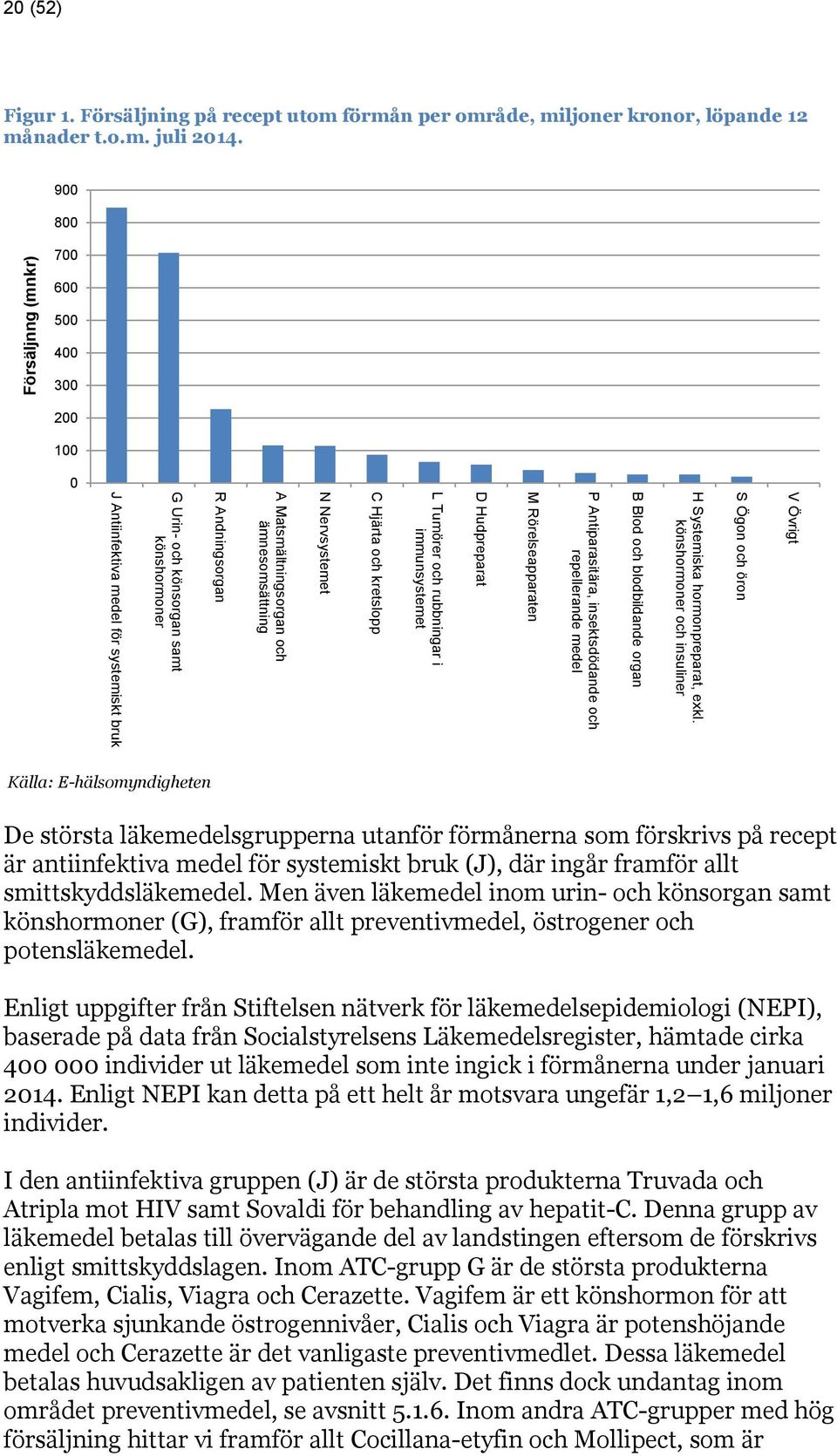 könshormoner och insuliner B Blod och blodbildande organ P Antiparasitära, insektsdödande och repellerande medel M Rörelseapparaten D Hudpreparat L Tumörer och rubbningar i immunsystemet C Hjärta och