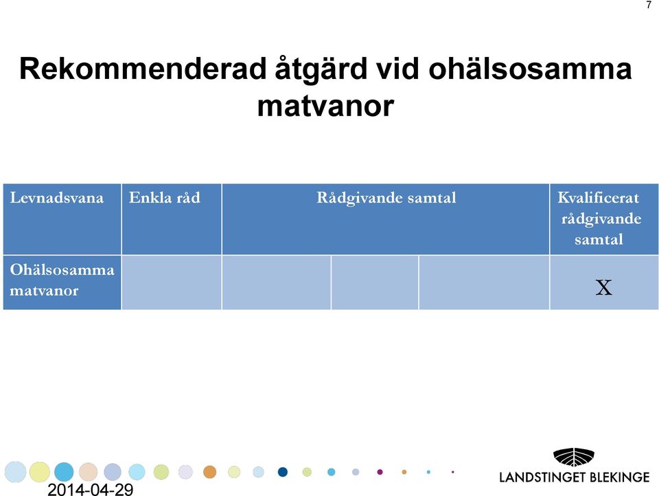 Enkla råd Rådgivande samtal