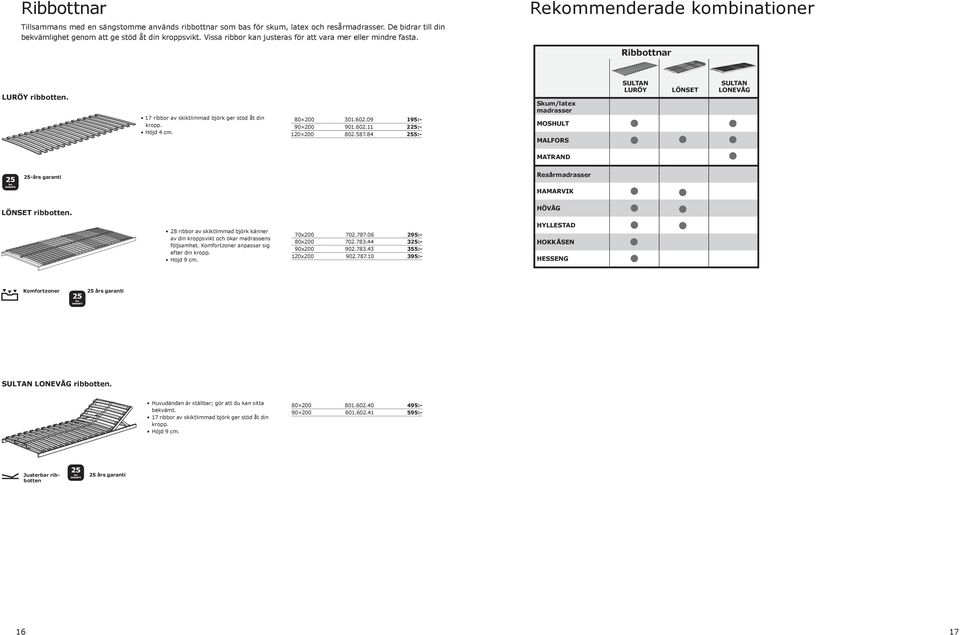 09 195:- 901.602.11 225:- 802.587.84 255:- Skum/latex madrasser MOSHULT MALFORS SULTAN LURÖY LÖNSET SULTAN LONEVÅG MATRAND Resårmadrasser HAMARVIK LÖNSET ribbotten.