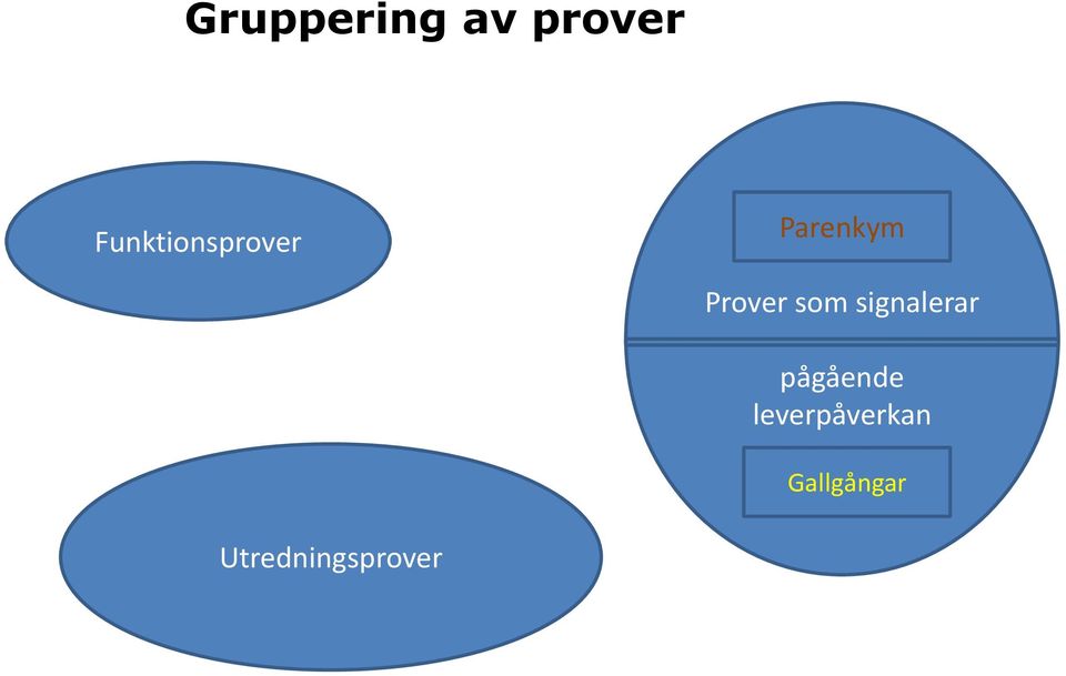 Prover som signalerar