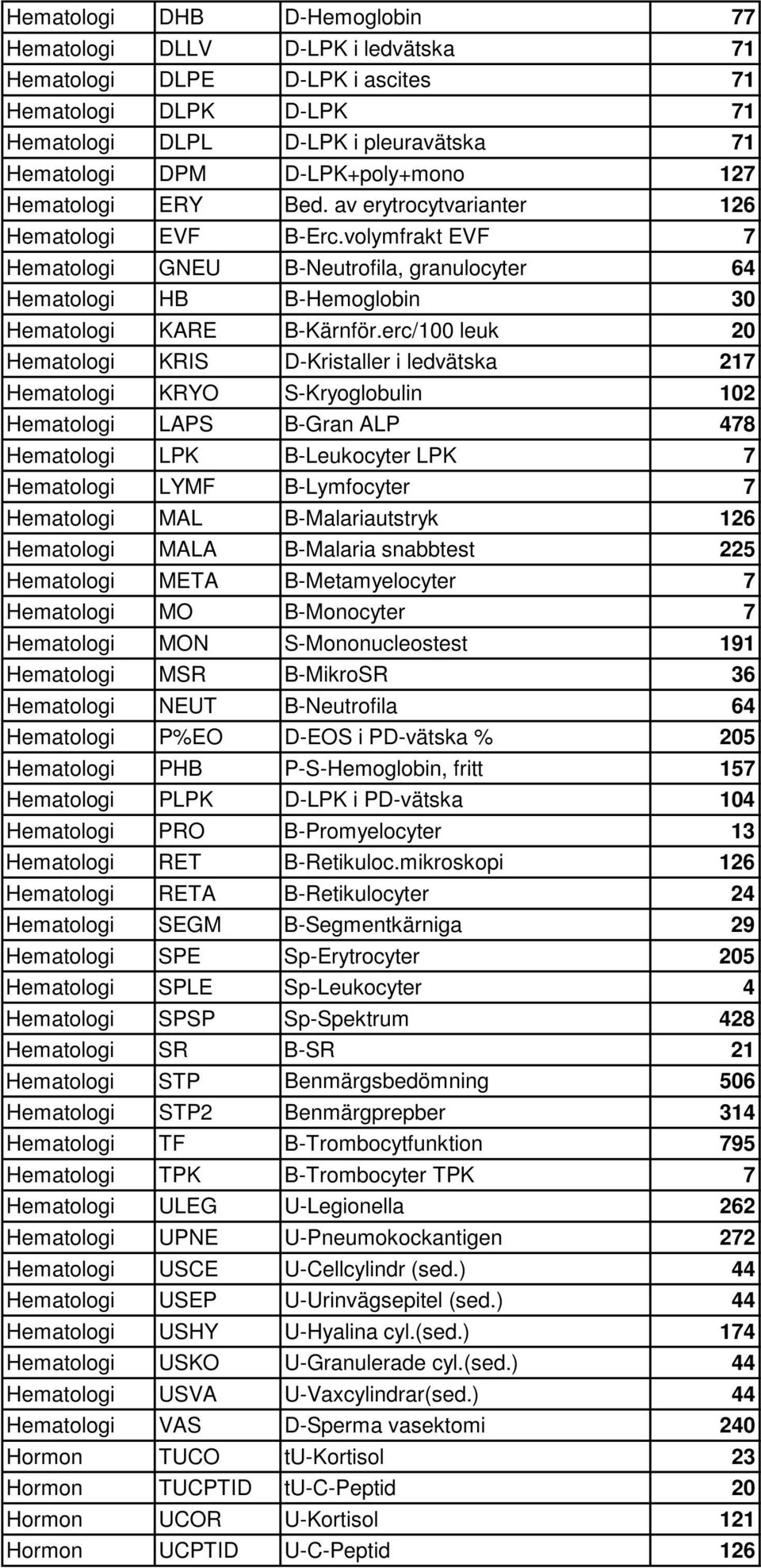 erc/100 leuk 20 Hematologi KRIS D-Kristaller i ledvätska 217 Hematologi KRYO S-Kryoglobulin 102 Hematologi LAPS B-Gran ALP 478 Hematologi LPK B-Leukocyter LPK 7 Hematologi LYMF B-Lymfocyter 7