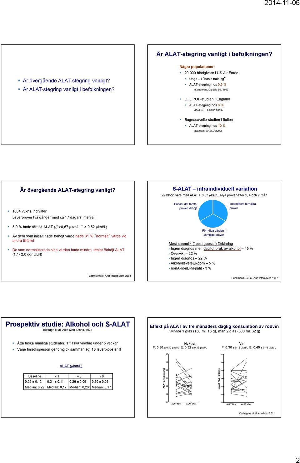 ALAT-stegring hos 0 % (Dazzani, AASLD 009) 7 8 Är övergående ALAT-stegring vanligt? S-ALAT intraindividuell variation 9 blodgivare med ALAT > 0,83 µkat/l. Nya prover efter, 4 och 7 mån!