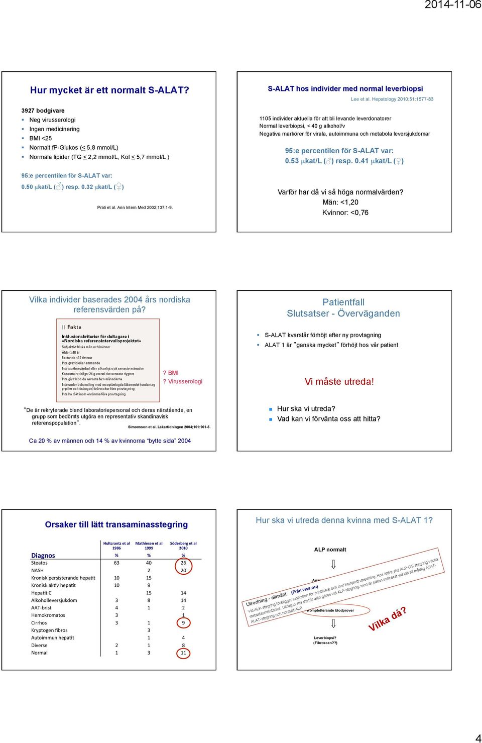 Hepatology 00;5:577-83 05 individer aktuella för att bli levande leverdonatorer Normal leverbiopsi, < 40 g alkohol/v Negativa markörer för virala, autoimmuna och metabola leversjukdomar 95:e