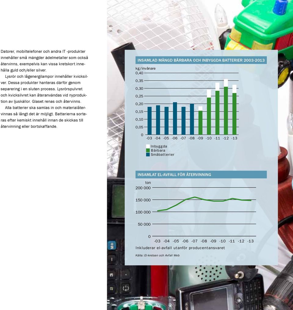 Lysrörspulvret och kvicksilvret kan återanvändas vid nyproduktion av ljuskällor. Glaset renas och återvinns. Alla batterier ska samlas in och materialåtervinnas så långt det är möjligt.
