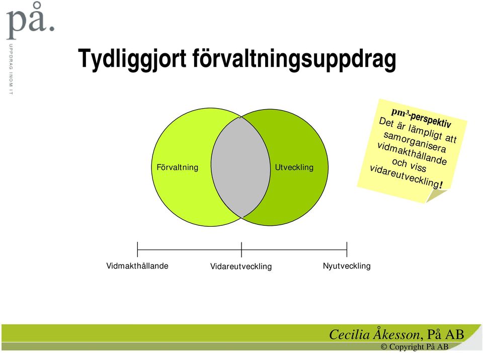 vidmakthållande och viss Förvaltning Utveckling