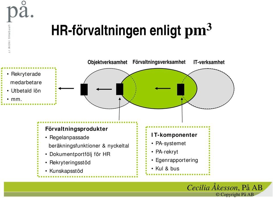 Förvaltningsprodukter Regelanpassade beräkningsfunktioner & nyckeltal