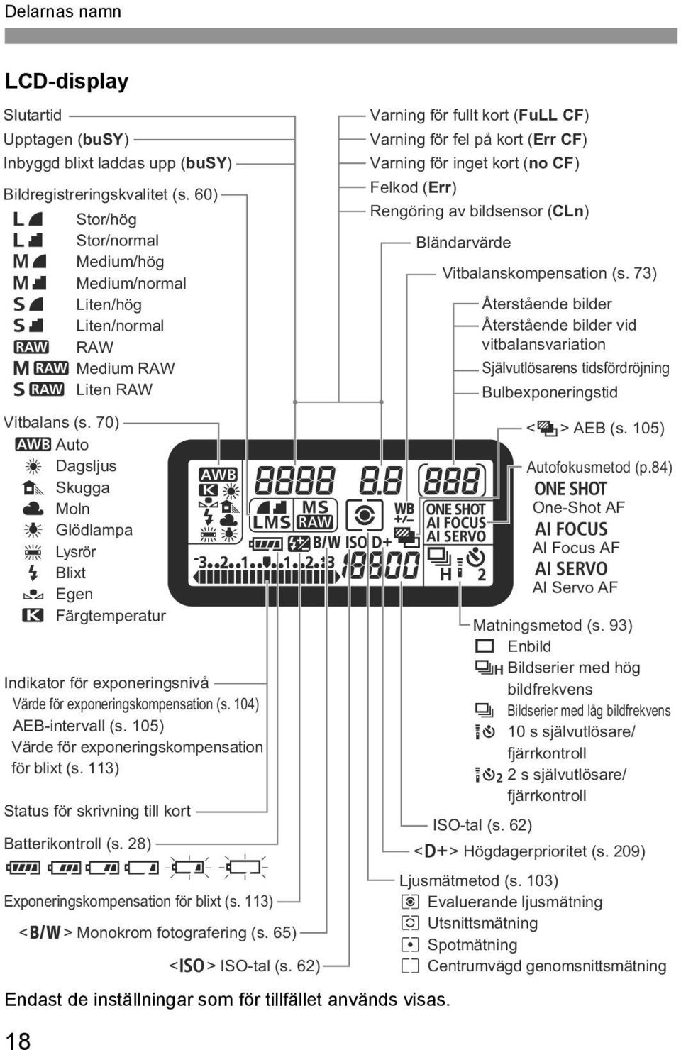 70) Q Auto W Dagsljus E Skugga R Moln Y Glödlampa U Lysrör I Blixt O Egen P Färgtemperatur Indikator för exponeringsnivå Värde för exponeringskompensation (s. 104) AEB-intervall (s.