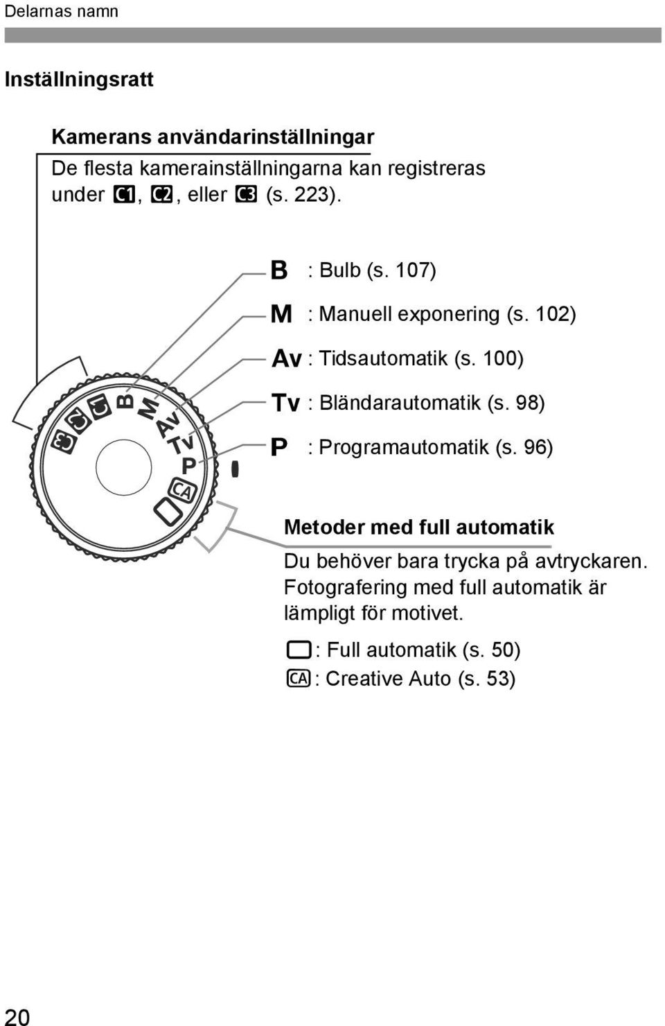 100) s : Bländarautomatik (s. 98) d : Programautomatik (s.