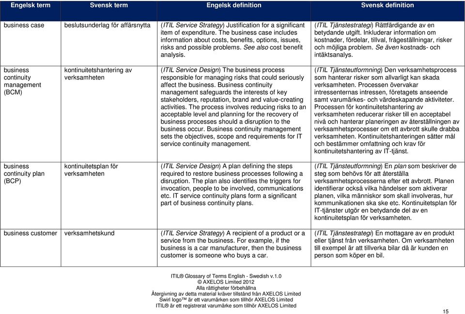 (ITIL Tjänstestrategi) Rättfärdigande av en betydande utgift. Inkluderar information om kostnader, fördelar, tillval, frågeställningar, risker och möjliga problem. Se även kostnads- och intäktsanalys.