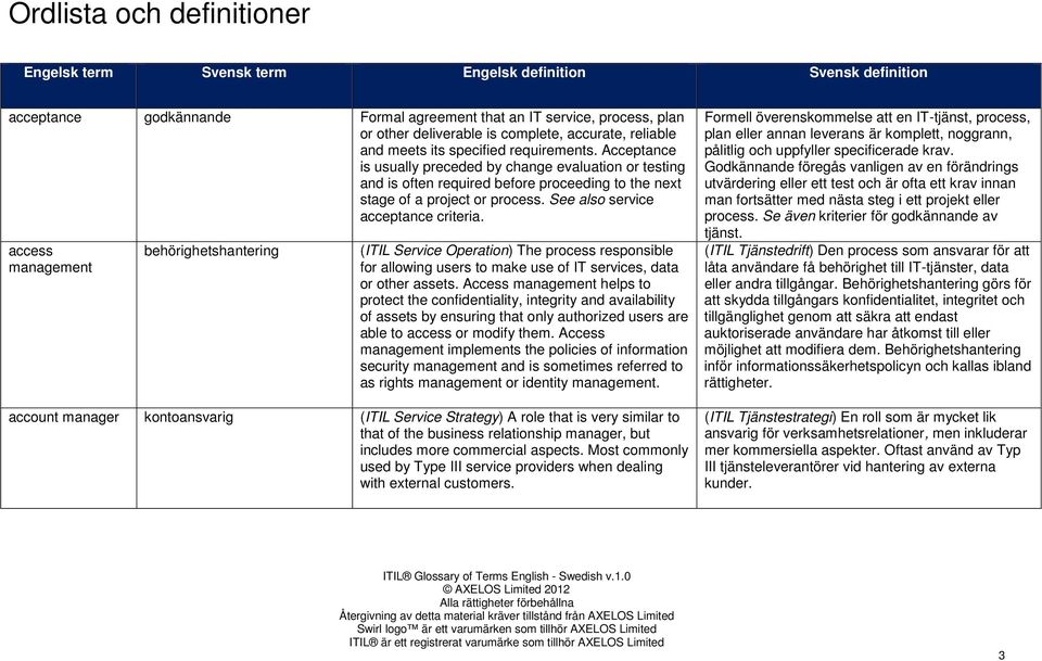 Acceptance is usually preceded by change evaluation or testing and is often required before proceeding to the next stage of a project or process. See also service acceptance criteria.