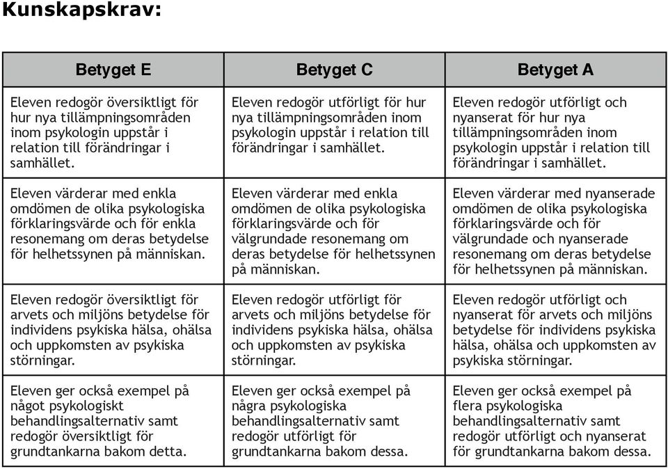 Eleven redogör översiktligt för arvets och miljöns betydelse för individens psykiska hälsa, ohälsa och uppkomsten av psykiska störningar.