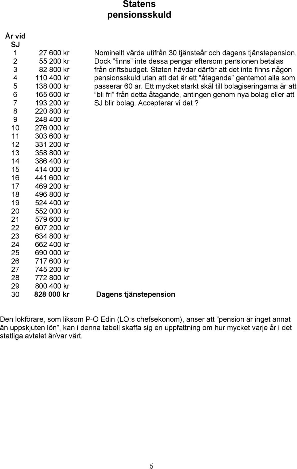 Staten hävdar därför att det inte finns någon 4 110 400 kr pensionsskuld utan att det är ett åtagande gentemot alla som 5 138 000 kr passerar 60 år.