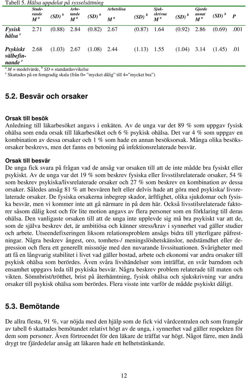 01 välbefinnande a M = medelvärde, b SD = standardavvikelse c Skattades på en femgradig skala (från 0= mycket dålig till 4= mycket bra ) 5.2.