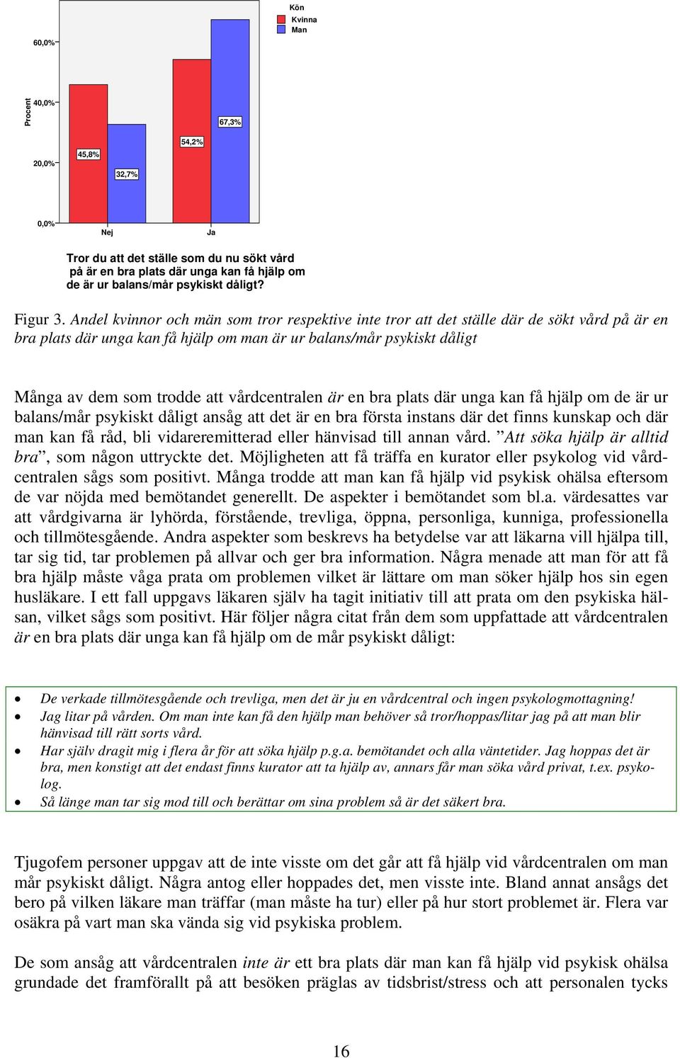 Andel kvinnor och män som tror respektive inte tror att det ställe där de sökt vård på är en bra plats där unga kan få hjälp om man är ur balans/mår psykiskt dåligt Många av dem som trodde att