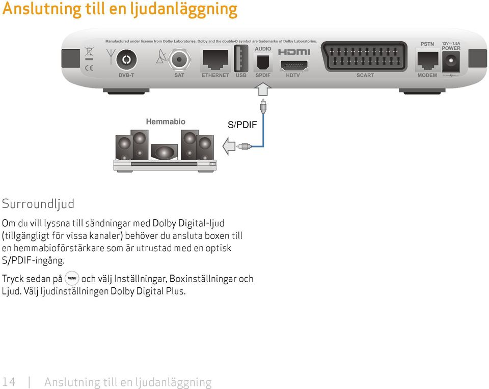 hemmabioförstärkare som är utrustad med en optisk S/PDIF-ingång.