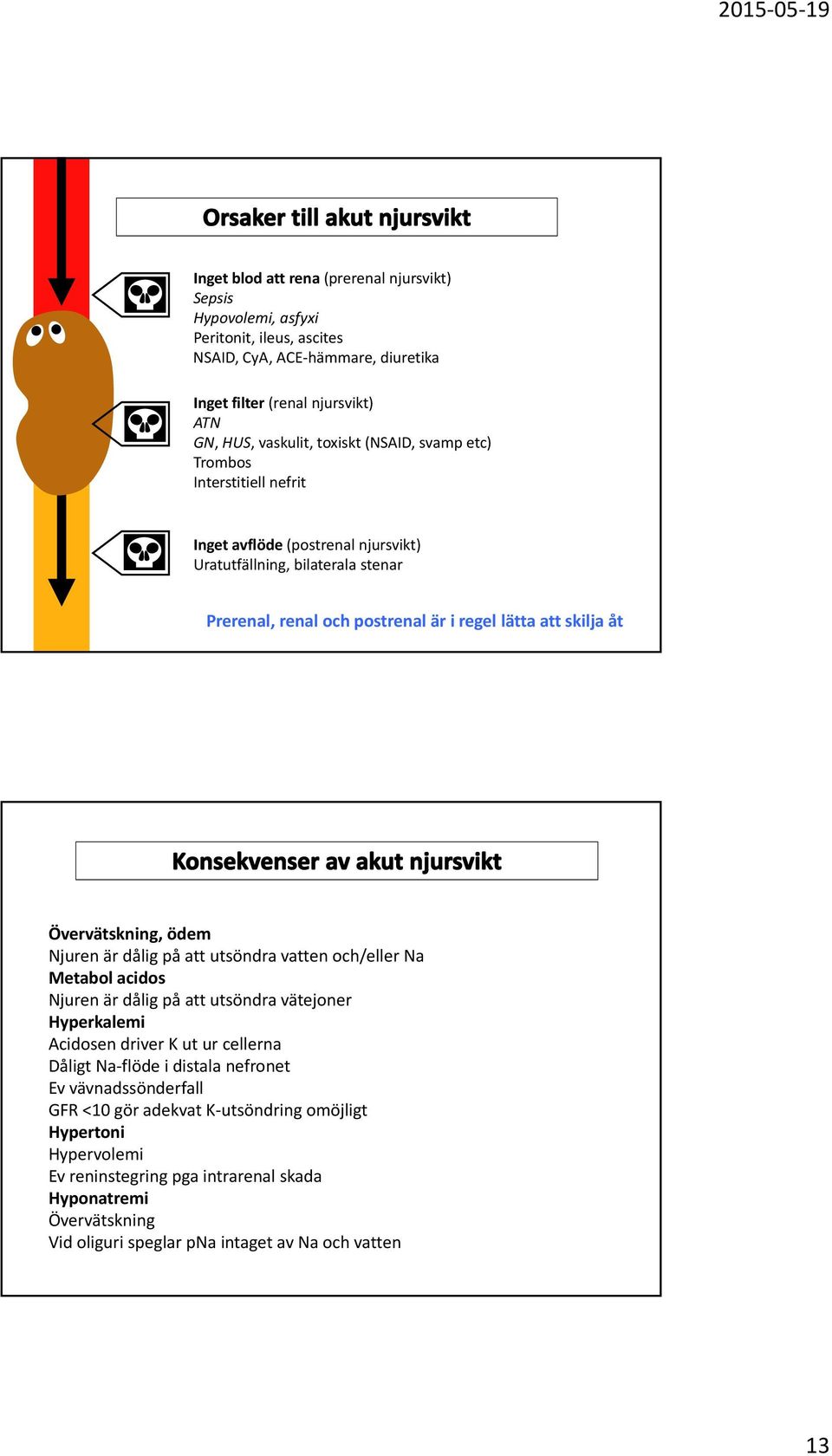 ödem Njuren är dålig på att utsöndra vatten och/eller Na Metabol acidos Njuren är dålig på att utsöndra vätejoner Hyperkalemi Acidosen driver K ut ur cellerna Dåligt Na flöde i distala nefronet