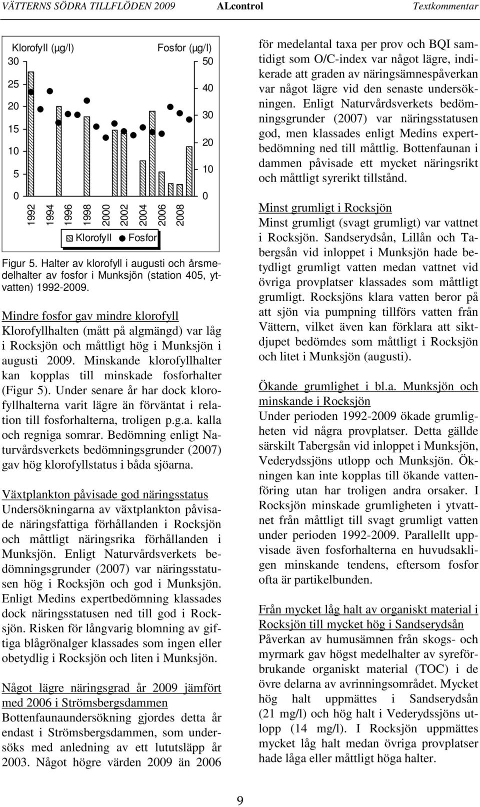 Mindre fosfor gav mindre klorofyll Klorofyllhalten (mått på algmängd) var låg i Rocksjön och måttligt hög i Munksjön i augusti 29.