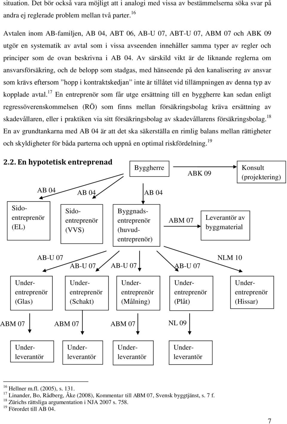 beskrivna i AB 04.