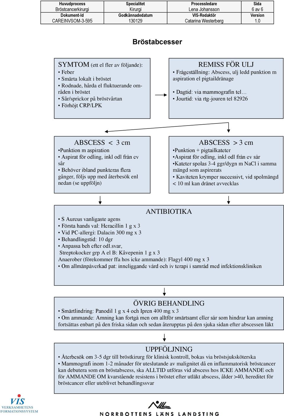 Punktion m aspiration Aspirat för odling, inkl odl från ev sår Behöver ibland punkteras flera gånger, följs upp med återbesök enl nedan (se uppföljn) ABSCESS > 3 cm Punktion + pigtailkateter Aspirat