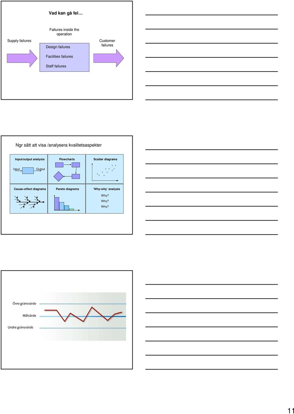 kvalitetsaspekter Input/output analysis Flowcharts Scatter diagrams Input Output x