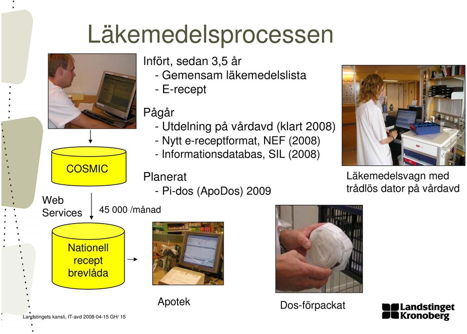 - Informationsdatabas, SIL (2008) Planerat - Pi-dos (ApoDos) 2009 Läkemedelsvagn med trådlös