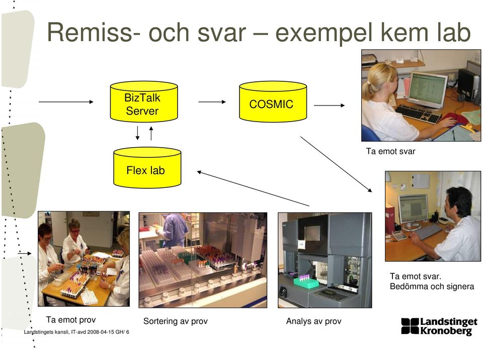 Bedömma och signera Ta emot prov Landstingets