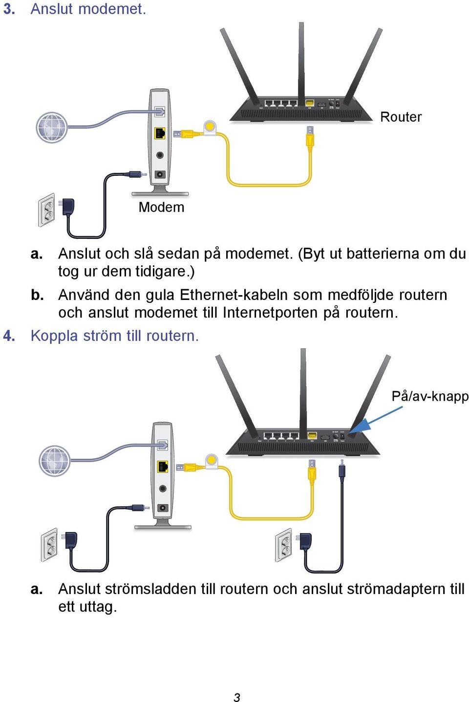 Använd den gula Ethernet-kabeln som medföljde routern och anslut modemet till
