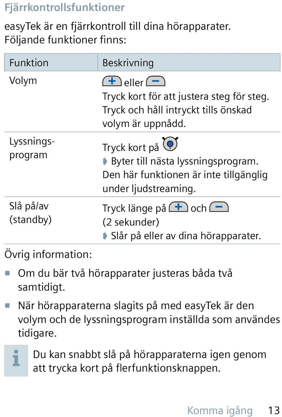 Den här funktionen är inte tillgänglig under ljudstreaming. Tryck länge på och (2 sekunder) Slår på eller av dina hörapparater. Om du bär två hörapparater justeras båda två samtidigt.