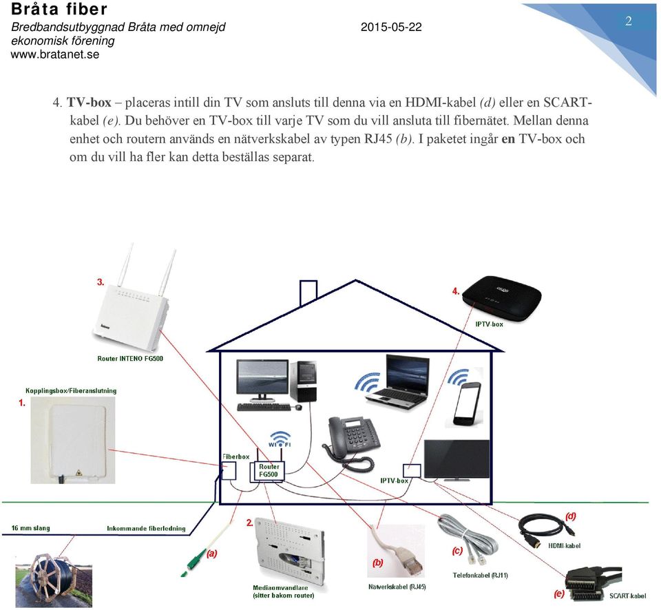 Du behöver en TV-box till varje TV som du vill ansluta till fibernätet.