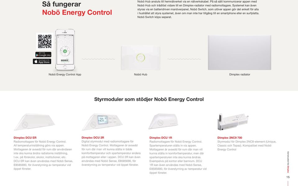 eller en surfplatta. Nobö Switch köps separat. Nobö Energy Control App Nobö Hub Dimplex radiator Styrmoduler som stödjer Nobö Energy Control Dimplex DCU ER Radiomottagare för Nobö Energy Control.